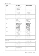 Preview for 36 page of Barco B-10 Mobile LED R9855510 Installation & Maintenance Manual