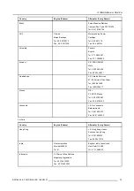 Preview for 37 page of Barco B-10 Mobile LED R9855510 Installation & Maintenance Manual