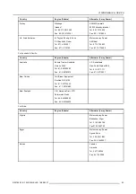 Preview for 39 page of Barco B-10 Mobile LED R9855510 Installation & Maintenance Manual