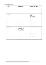 Preview for 40 page of Barco B-10 Mobile LED R9855510 Installation & Maintenance Manual