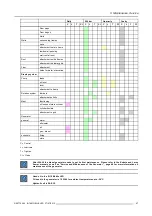 Preview for 51 page of Barco B-16 Mobile LED Installation Manual