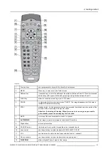 Preview for 37 page of Barco BARCOIQ GRAPHICS 200L Owner'S Manual