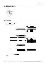 Предварительный просмотр 73 страницы Barco BARCOIQ GRAPHICS 200L Owner'S Manual