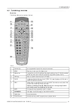 Предварительный просмотр 37 страницы Barco BarcoiQ GRAPHICS 500 Owner'S Manual