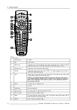 Preview for 30 page of Barco BARCOREALITY SIM 6 MK II + WARP 6 Owner'S Manual