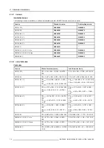 Предварительный просмотр 14 страницы Barco BarcoReality SIM6 Ultra R9040150 Owner'S Manual