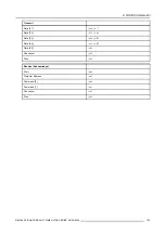 Preview for 127 page of Barco BarcoReality SIM6 Ultra R9040150 User Manual