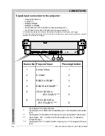 Preview for 24 page of Barco BarcoVision R9000740 Owner'S Manual