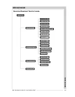 Preview for 105 page of Barco BarcoVision R9000740701 Owner'S Manual