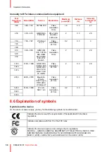 Предварительный просмотр 58 страницы Barco BDEM-01 User Manual