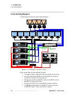 Preview for 14 page of Barco BlendPRO-II User Manual