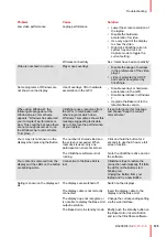 Preview for 125 page of Barco C-10 Installation Manual