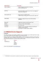 Preview for 21 page of Barco C 3010S User Manual