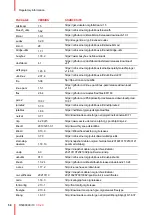 Preview for 58 page of Barco C 3010S User Manual