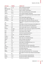 Preview for 59 page of Barco C 3010S User Manual