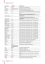 Preview for 62 page of Barco C 3010S User Manual