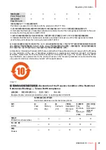 Preview for 67 page of Barco C 3010S User Manual