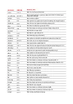 Preview for 11 page of Barco C 5010S User Manual