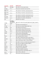 Preview for 12 page of Barco C 5010S User Manual