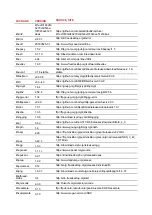 Preview for 13 page of Barco C 5010S User Manual