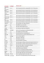 Preview for 16 page of Barco C 5010S User Manual