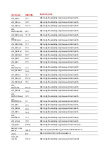 Preview for 18 page of Barco C 5010S User Manual