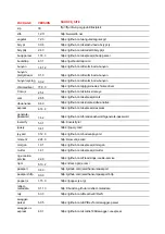 Preview for 19 page of Barco C 5010S User Manual