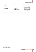 Preview for 11 page of Barco C5011S Installation Manual