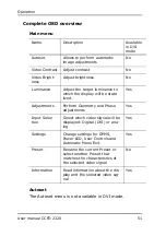 Preview for 51 page of Barco CCFD 2320 Installation & User Manual