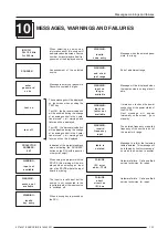 Preview for 84 page of Barco Cine 8 Owner'S Manual