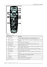 Предварительный просмотр 13 страницы Barco CineVersum 120 Owner'S Manual