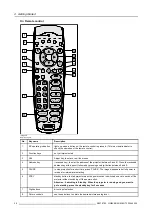 Предварительный просмотр 30 страницы Barco CINEVERSUM 60 Installation Manual