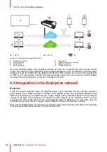 Preview for 38 page of Barco ClickShare CS-100 Installation Manual