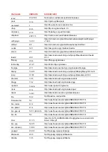 Preview for 11 page of Barco ClickShare CS-100 User Manual