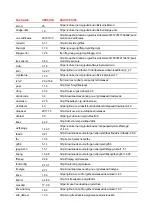 Preview for 12 page of Barco ClickShare CSE-200+ Installation Manual