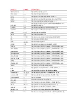 Preview for 13 page of Barco ClickShare CSE-200 User Manual