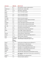 Preview for 14 page of Barco ClickShare CSE-200+ User Manual