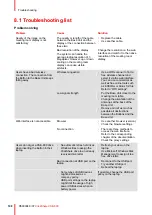 Preview for 108 page of Barco ClickShare CSE-800 Installation Manuals