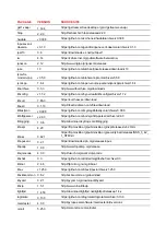 Preview for 14 page of Barco ClickShare Present C Series Installation Manual