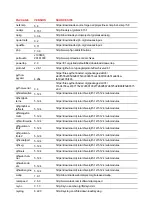 Preview for 15 page of Barco ClickShare Present C Series Installation Manual