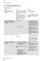 Preview for 112 page of Barco ClickShare Present C Series Installation Manual