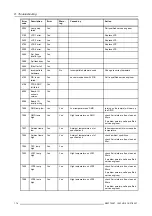 Preview for 178 page of Barco CLM HD8 R9050130 User Manual