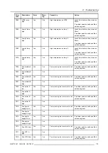 Preview for 179 page of Barco CLM HD8 R9050130 User Manual