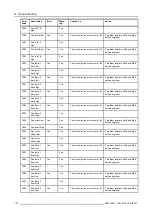 Preview for 180 page of Barco CLM HD8 R9050130 User Manual