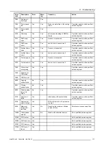 Preview for 181 page of Barco CLM HD8 R9050130 User Manual