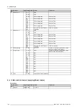 Preview for 200 page of Barco CLM HD8 User Manual