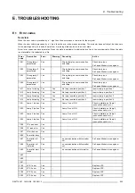 Preview for 209 page of Barco CLM HD8 User Manual