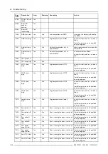 Preview for 212 page of Barco CLM R10+ R9050100 User Manual