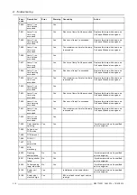 Preview for 214 page of Barco CLM R10+ R9050100 User Manual