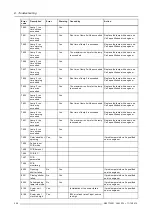 Preview for 210 page of Barco CLM R10+ R90501001 User Manual